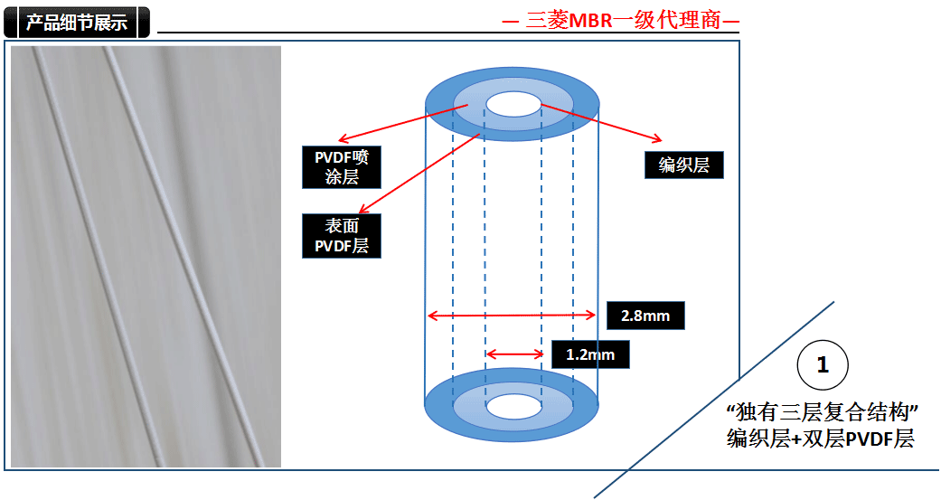 三菱MBR膜