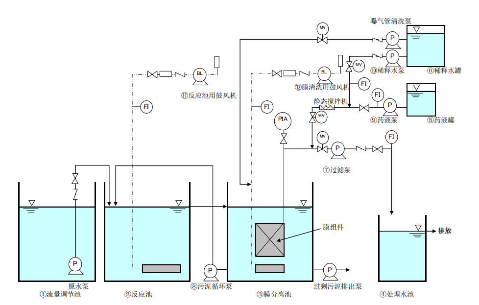 三菱MBR膜系統(tǒng)