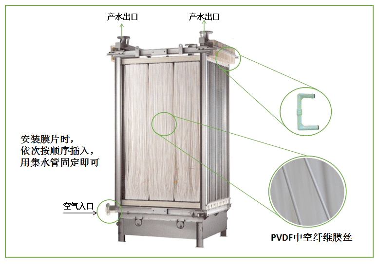 三菱MBR膜組件