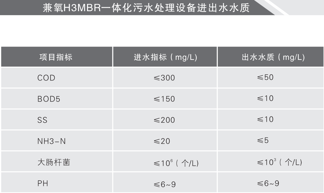 兼氧H3MBR一體化污水處理器