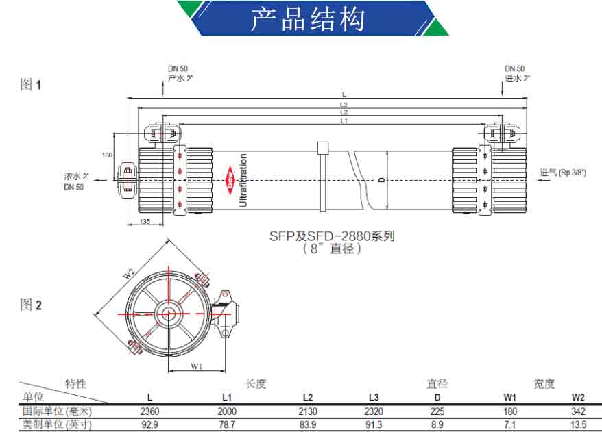 進(jìn)口美國(guó)陶氏超濾MBR膜