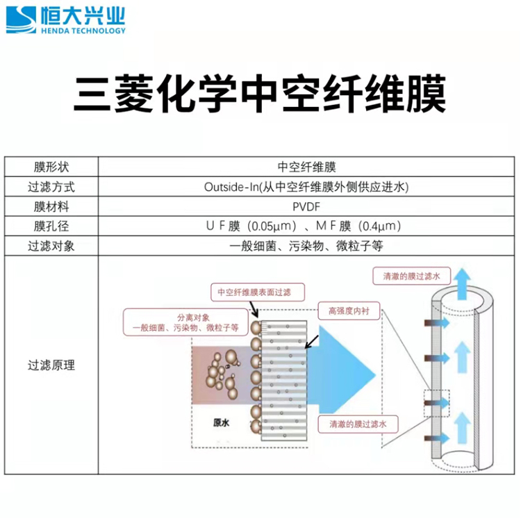 超濾、納濾、反滲透膜的區(qū)別是什么