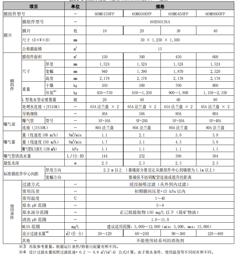 三菱MBR膜