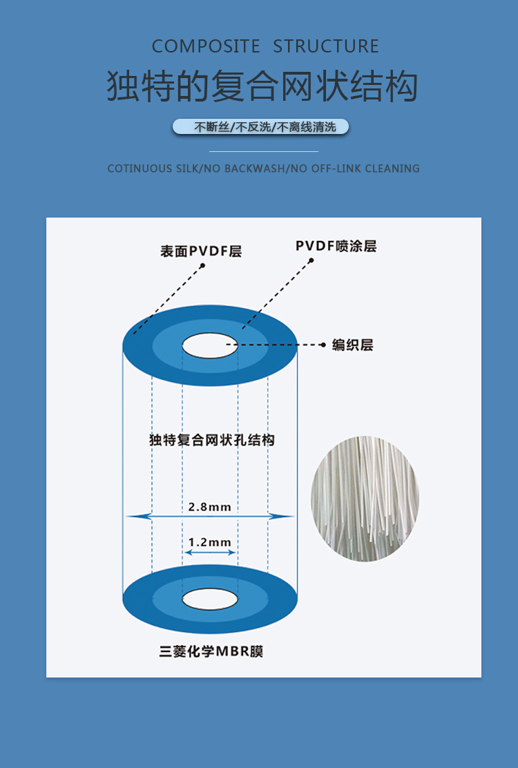 三菱化學(xué)MBR膜片