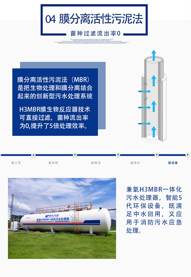 MBR一體化設備