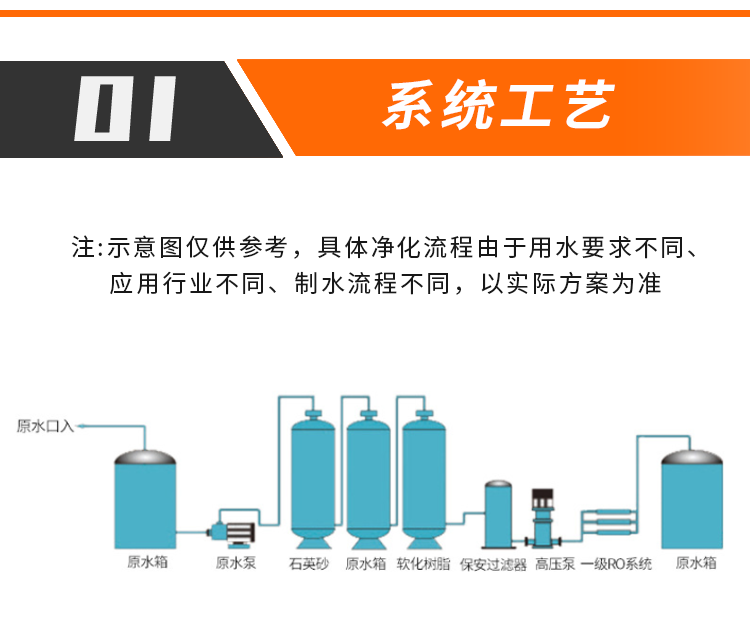 全自動 RO 反滲透超純水一體化設(shè)備 出水電阻率 18 兆歐