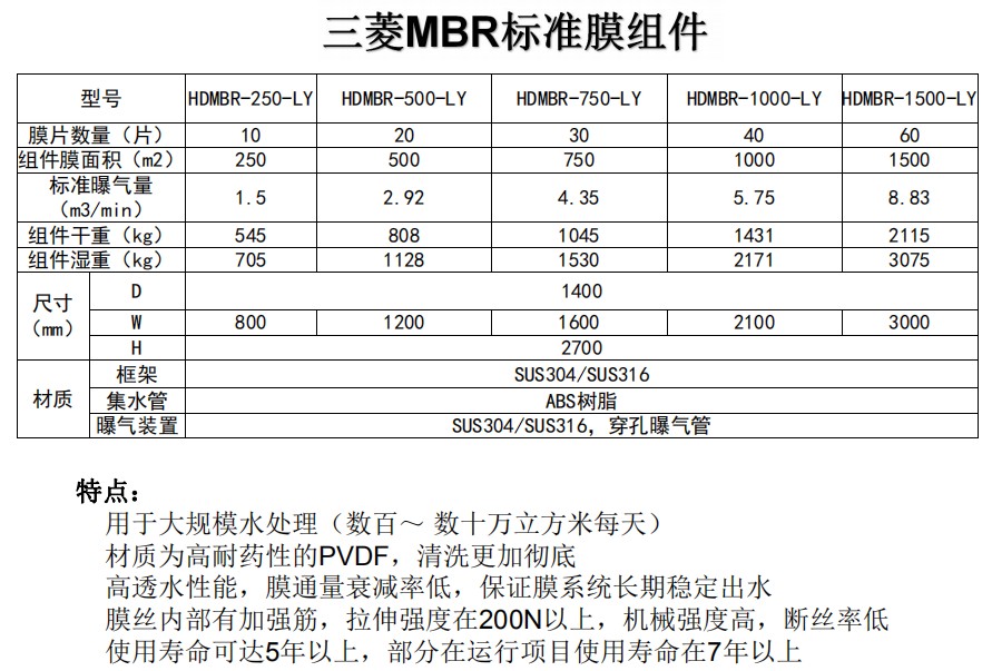 三菱MBR膜組件